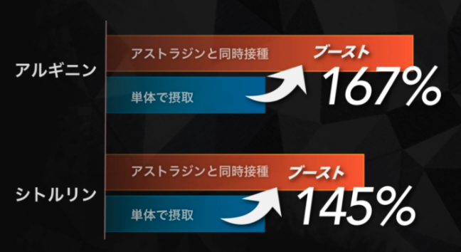 BIOブーストテストコアNO3