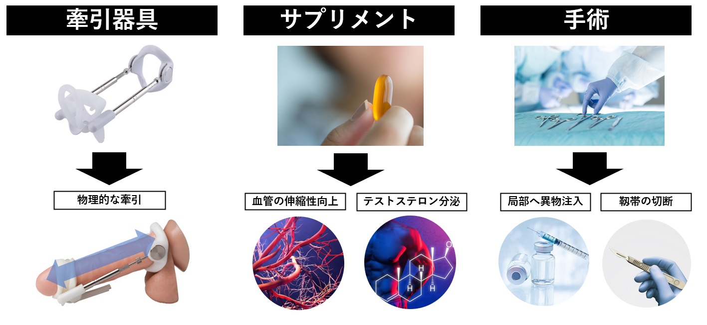 増大方法