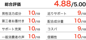 Largeroot.スパルトT5