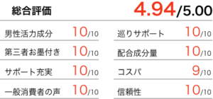 テストコアNO3