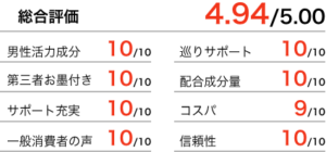 テストコアNO3
