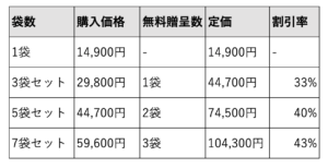 テストコアNO3買い切りプラン